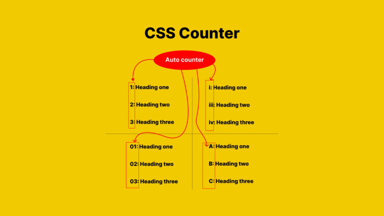 How to use counter in css ?